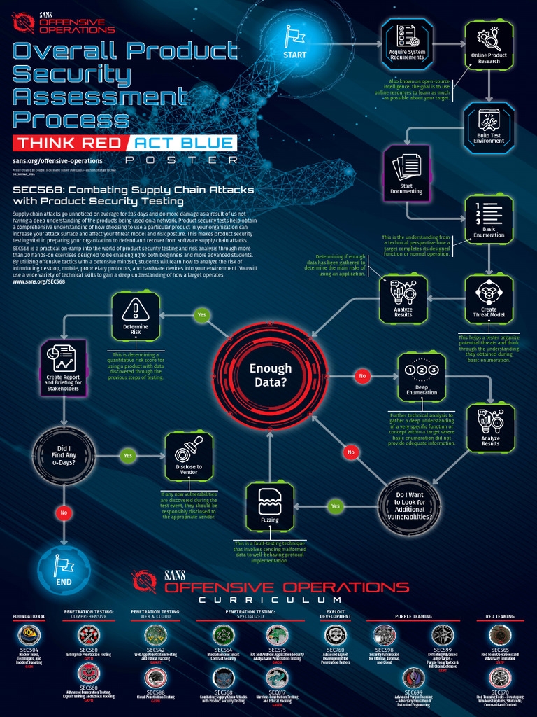 SEC568: Product Security Testing Guide | PDF | Penetration Test ...