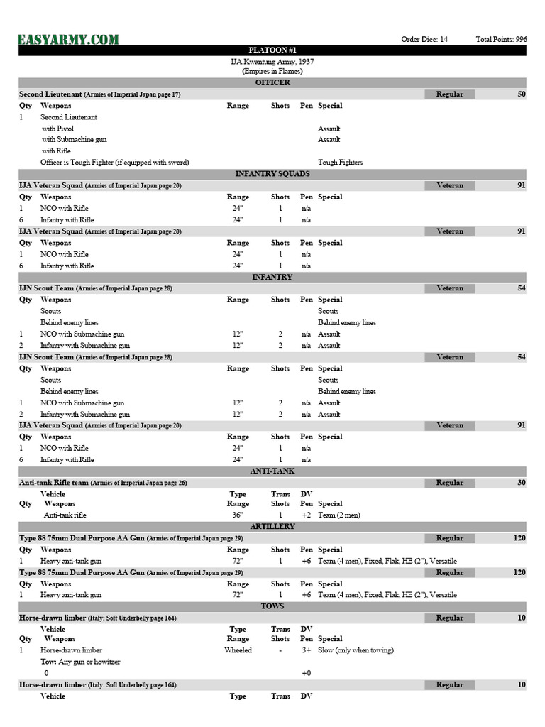 IJA Kwantung Army Unit Breakdown | PDF | Armoured Fighting Vehicles | Tanks