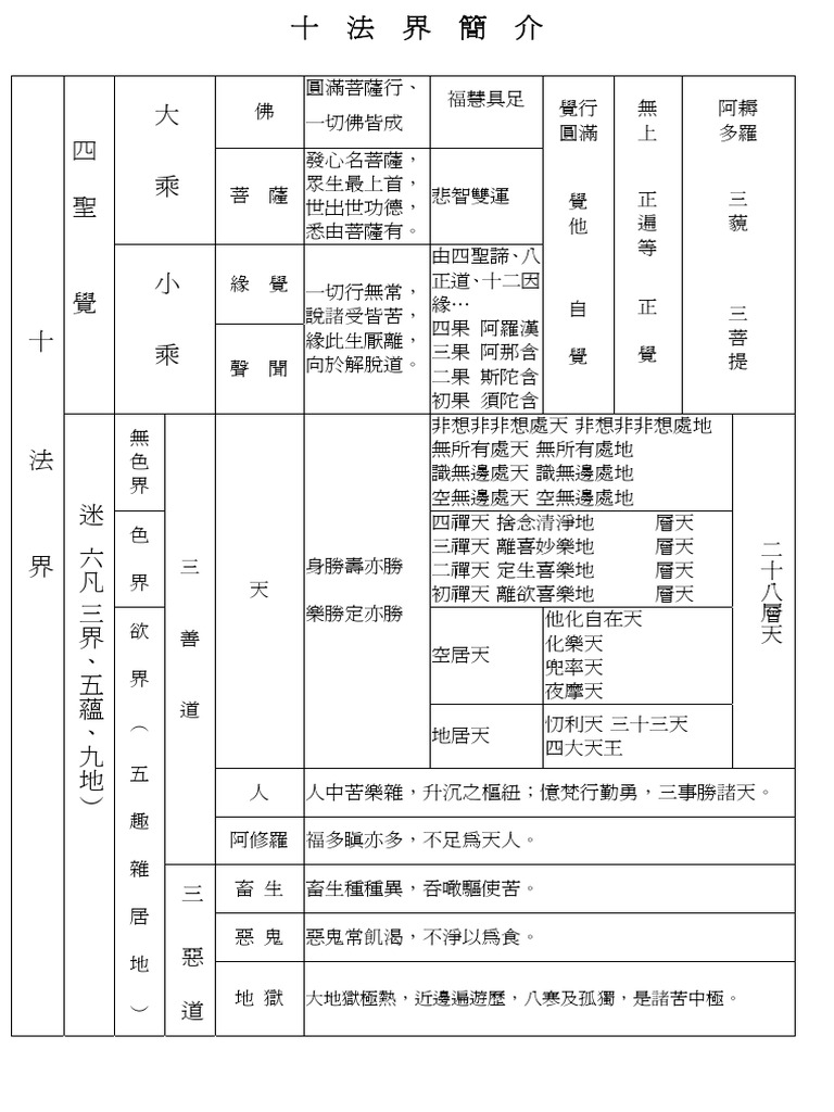 十法界 | PDF