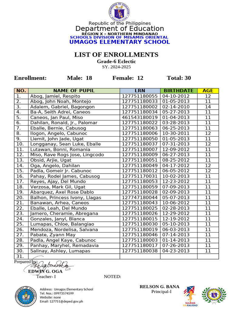 Edwin Class List | PDF