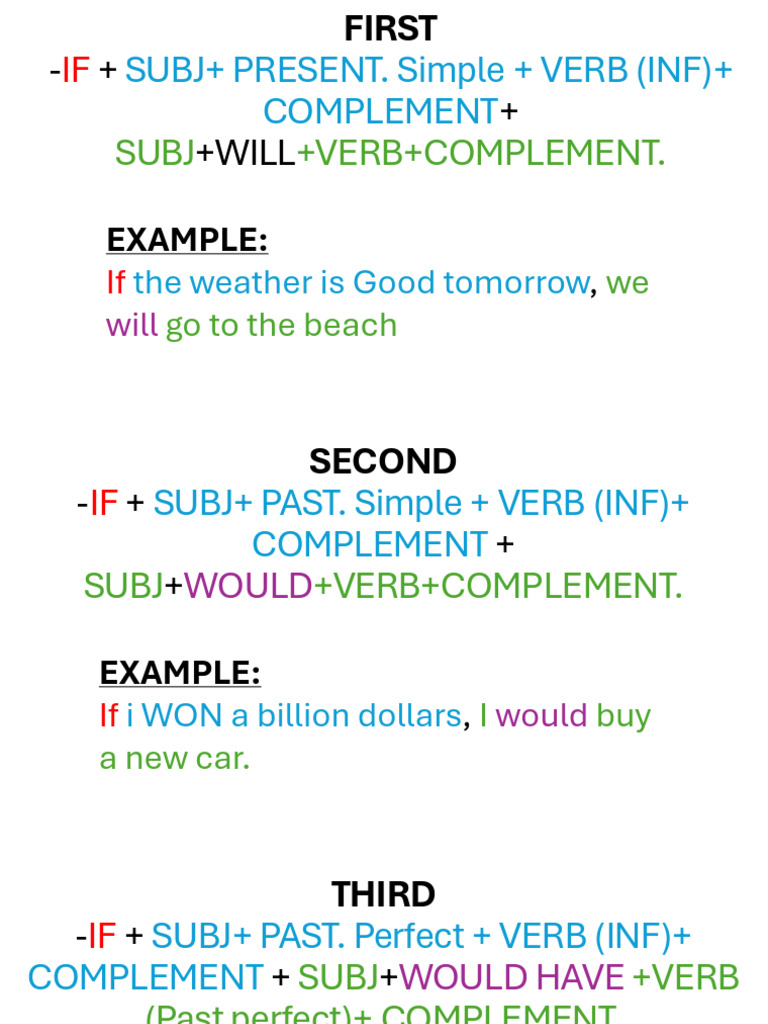 Conditionals I II III | PDF