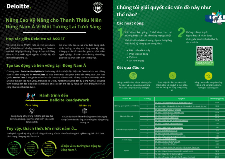 Deloitte Ready4Work - BrochureVN | PDF