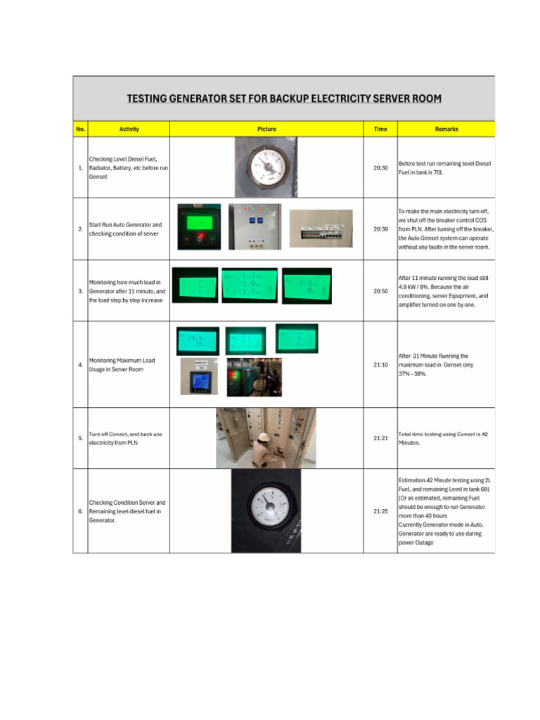 Generator Testing for Server Backup | PDF | Energy Technology | Electricity