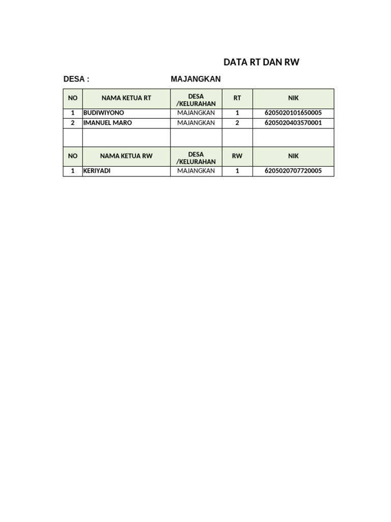 Contoh Data RT dan RW Majangkan | PDF