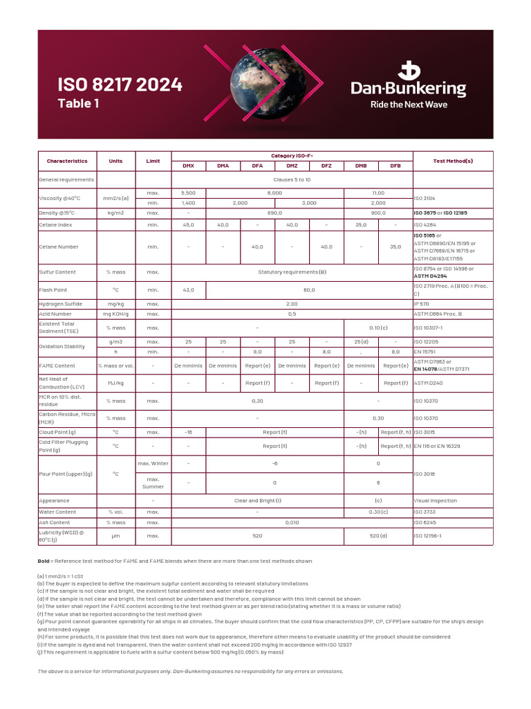 ISO 8217 2024 Fuel Specifications | PDF | Viscosity | Chemistry