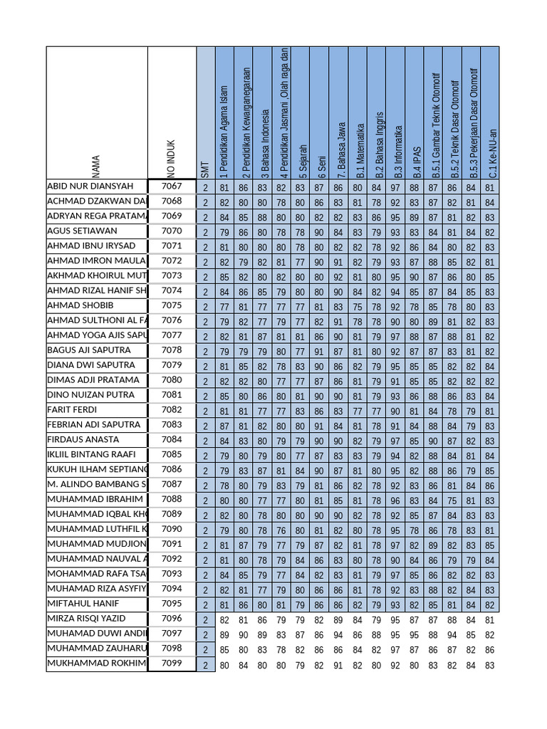Data Base Rapot Semester Genap X Tkro | PDF