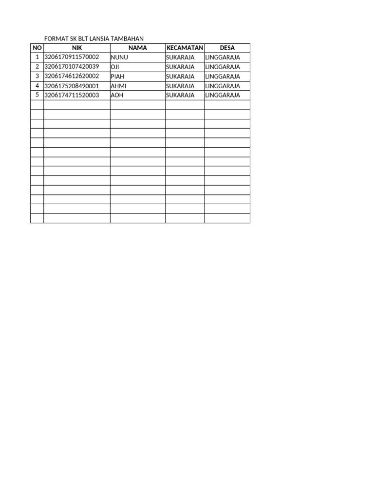 Format SK BLT Lansia Tambahan 2023 | PDF