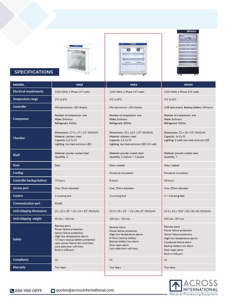 Specifications for Phase 147 Units | PDF | Home Appliance | Building ...