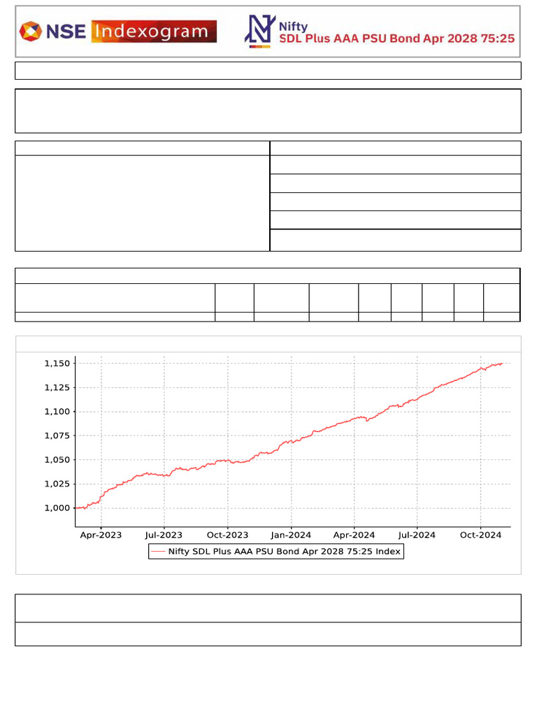 Nifty SDLPlusAAAPSUBondApr20287525Index Factsheet | PDF | Bond Duration ...