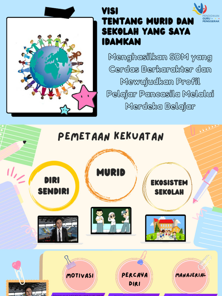 Ruang Kolaborasi - Visi Guru Penggerak | PDF | Karier & Perkembangan ...
