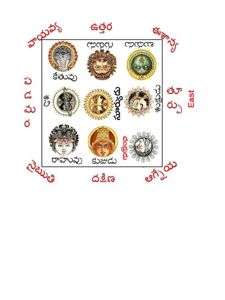 Navagraha | PDF