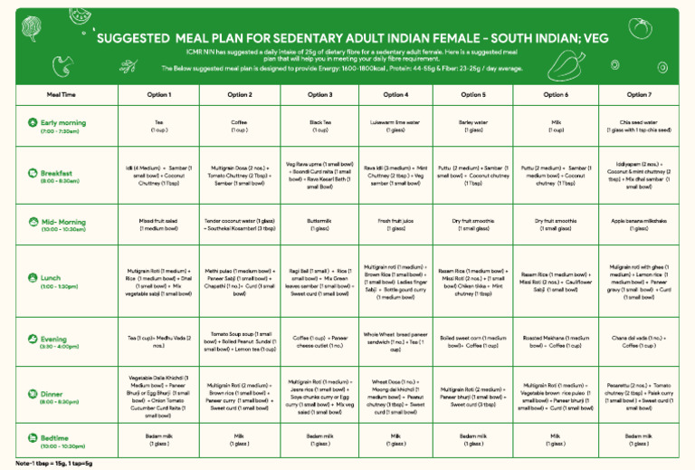 South Indian Veg Meal Plan | PDF | Chutney | Curry