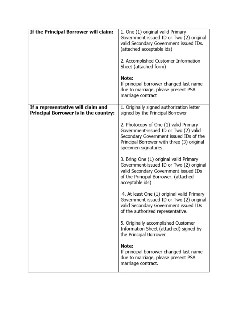 Document Requirements for Borrowers | PDF | Notary Public | Signature