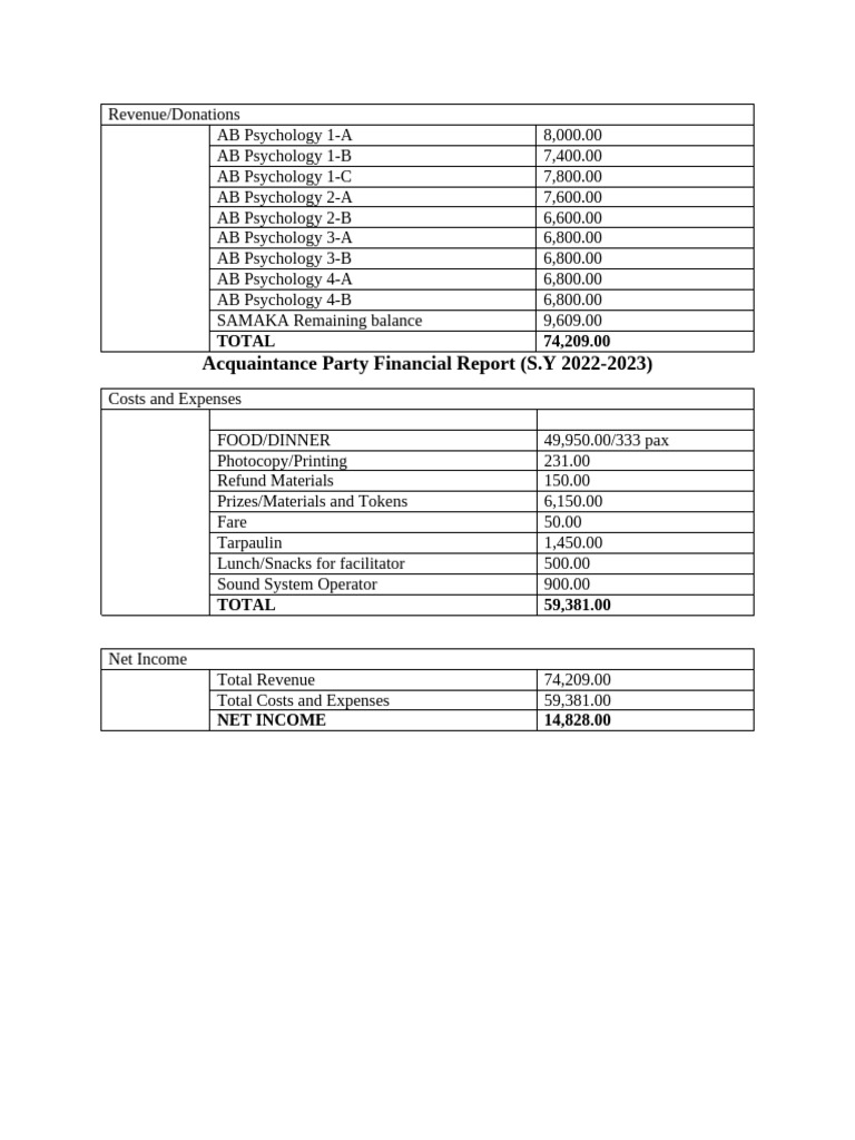 Financial Report | PDF