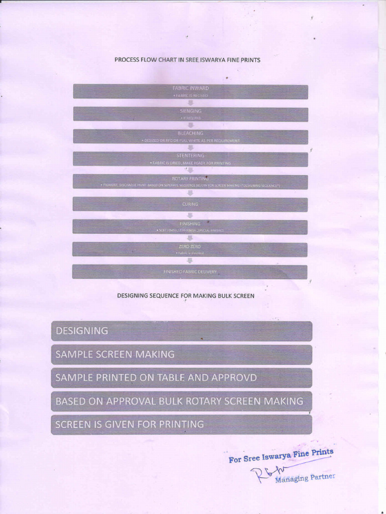 Process Flow Chart-2023 | PDF