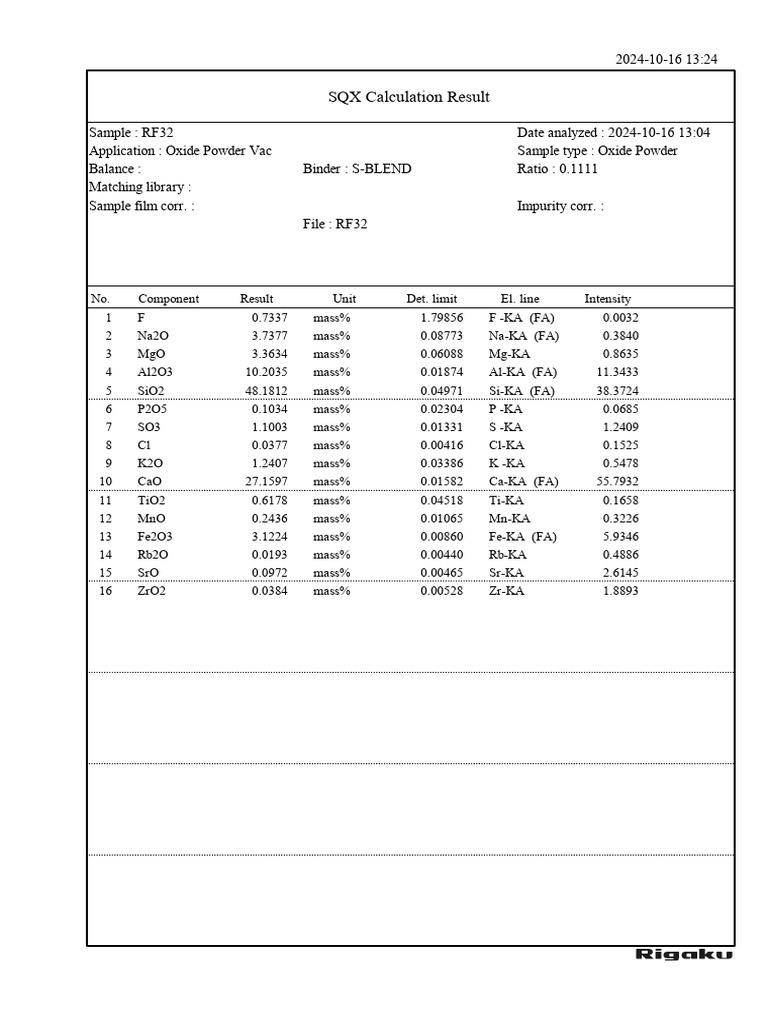 SQX Calculation Results for RF32 Sample | PDF
