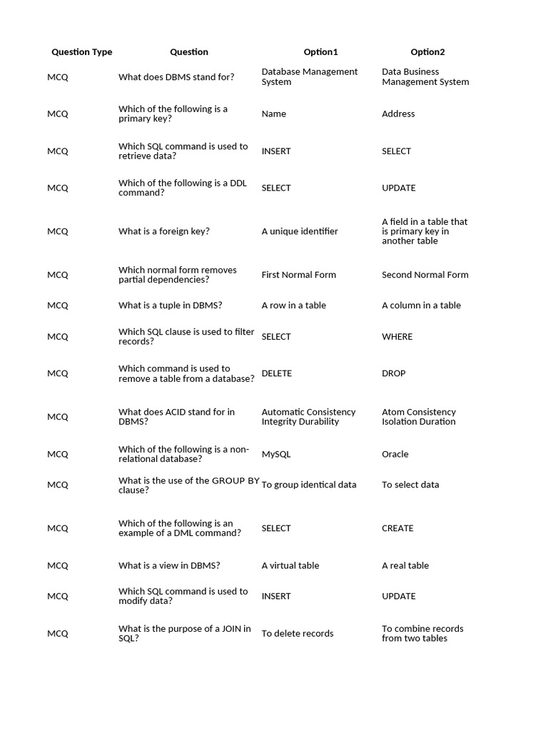 DBMS and C Programming MCQs Guide | PDF | Integer (Computer Science ...