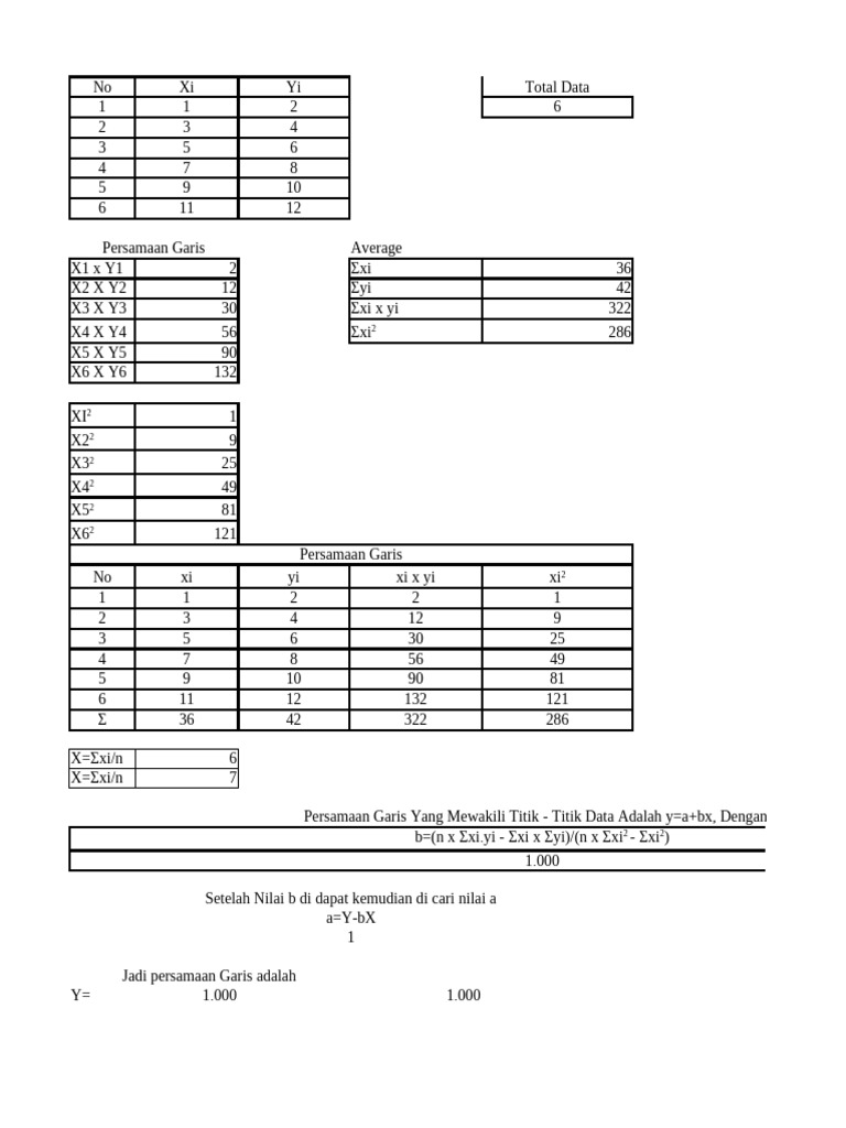 Metode Numerik 4 | PDF