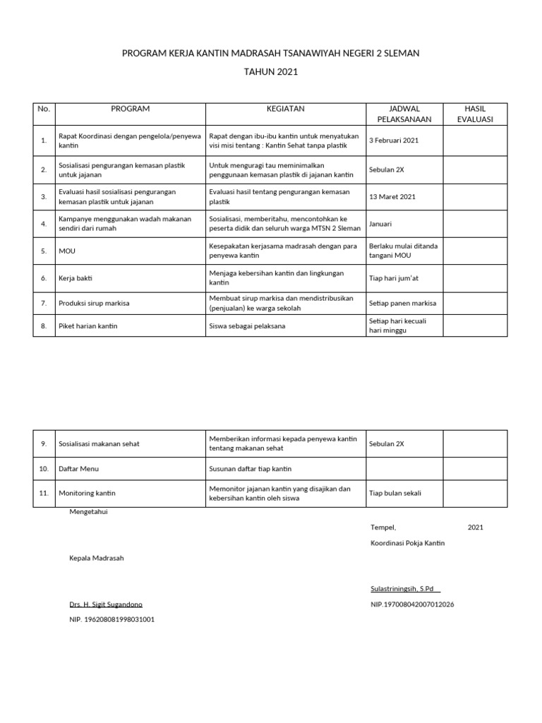 Program Kerja Kantin Madrasah Tsanawiyah Negeri 2 Sleman | PDF