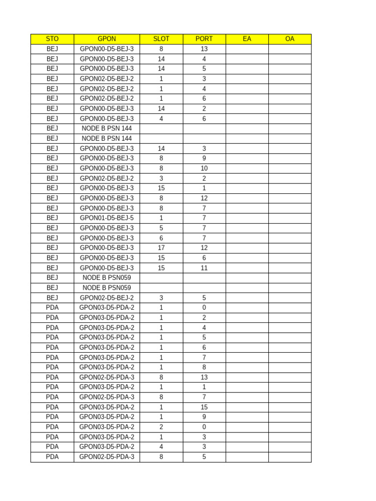 Datek Gpon Odc | PDF