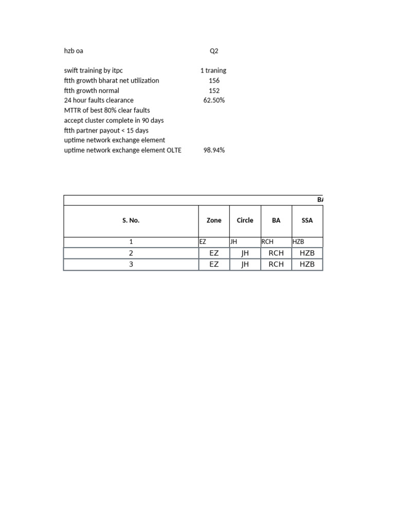 GM Ipms | PDF
