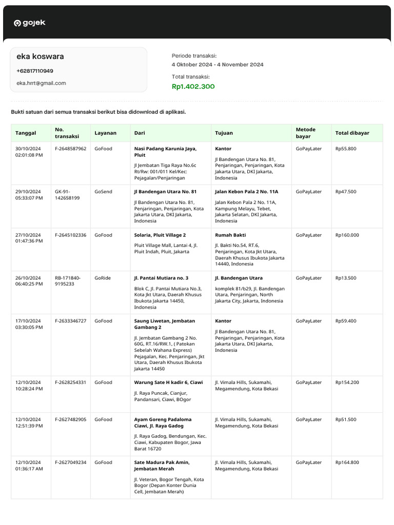 Riwayat - Transaksi Goku | PDF