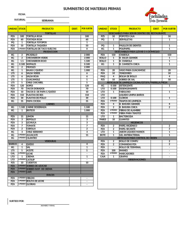 Inventario de Materias Primas | PDF | Cocina occidental | Alimentos