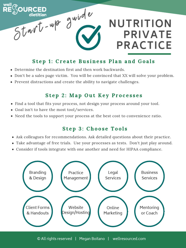 Private Practice Start Up Guide WellResourced Dietitian | PDF | World ...