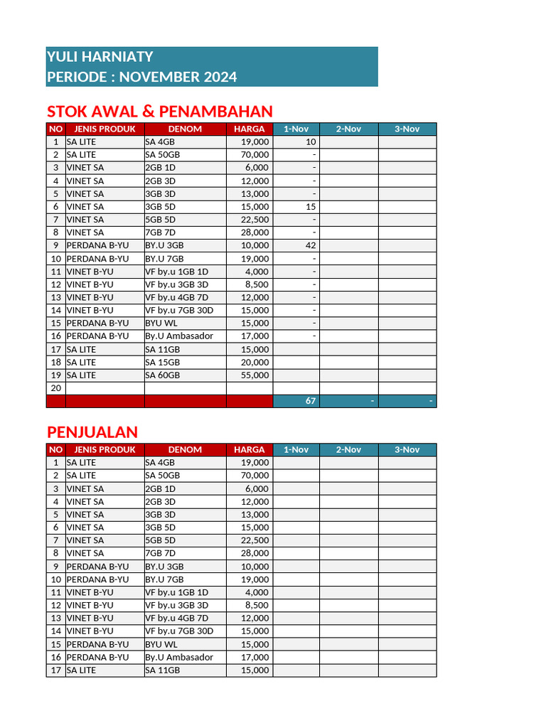 Rekap Stok Barang Nov 2024 | PDF