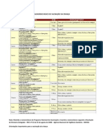 CALENDÁRIO BÁSICO DE VACINAÇÃO DA CRIANÇA