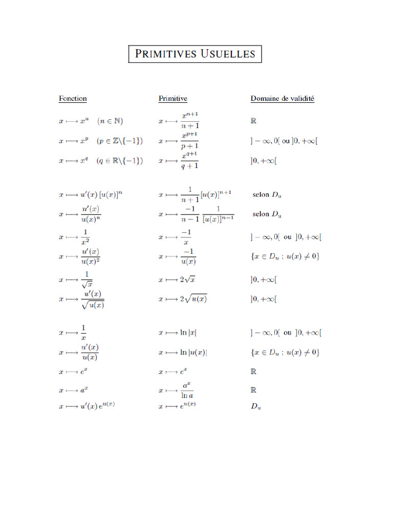Formules de Primitives Usuelles | PDF