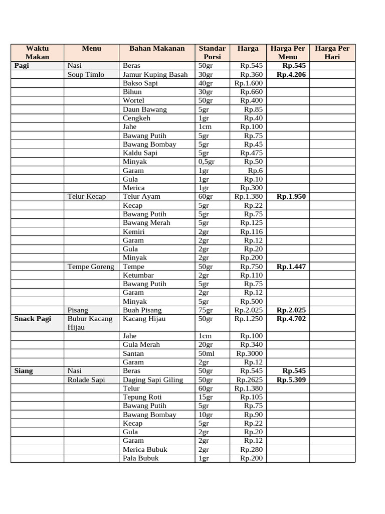 Menu Makanan dan Harga Harian | PDF