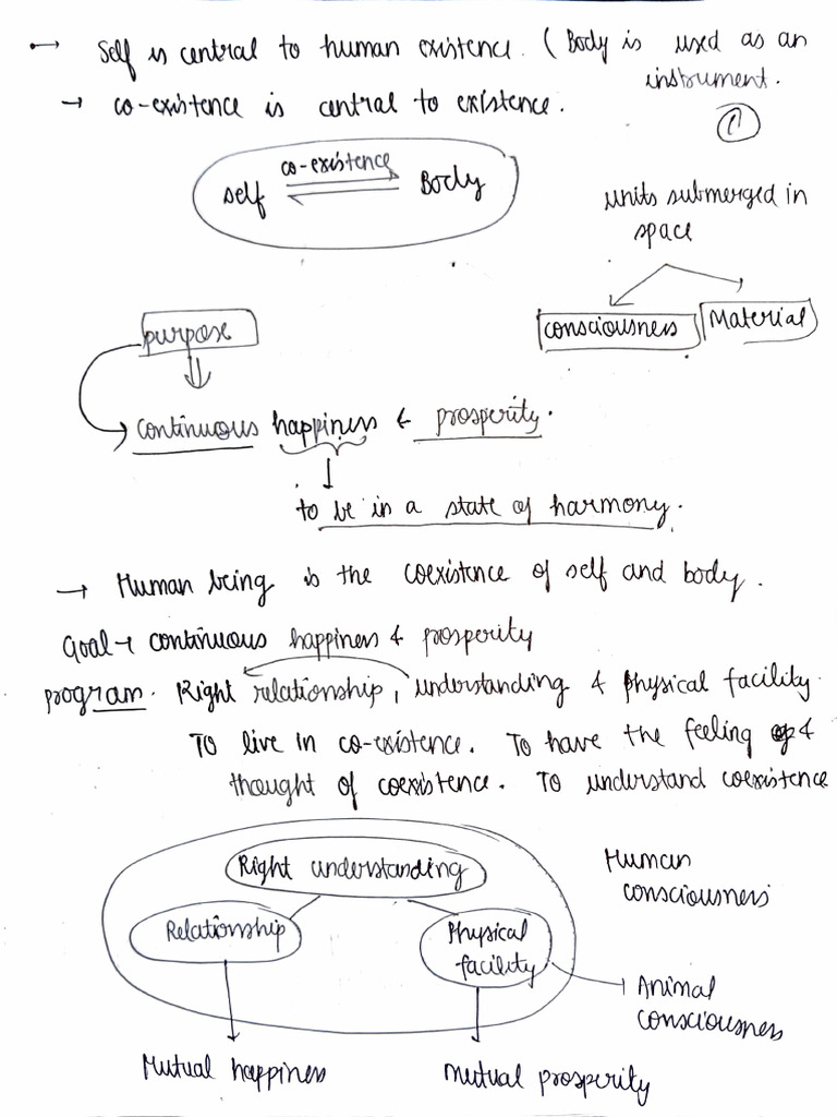 Human-Nature Relationship Analysis | PDF