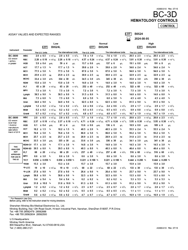 Hematology Controls Assay Values Guide | PDF