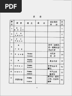 蒙古语基础教程 1 (史习成，巴特尔) (Z-Library) | PDF