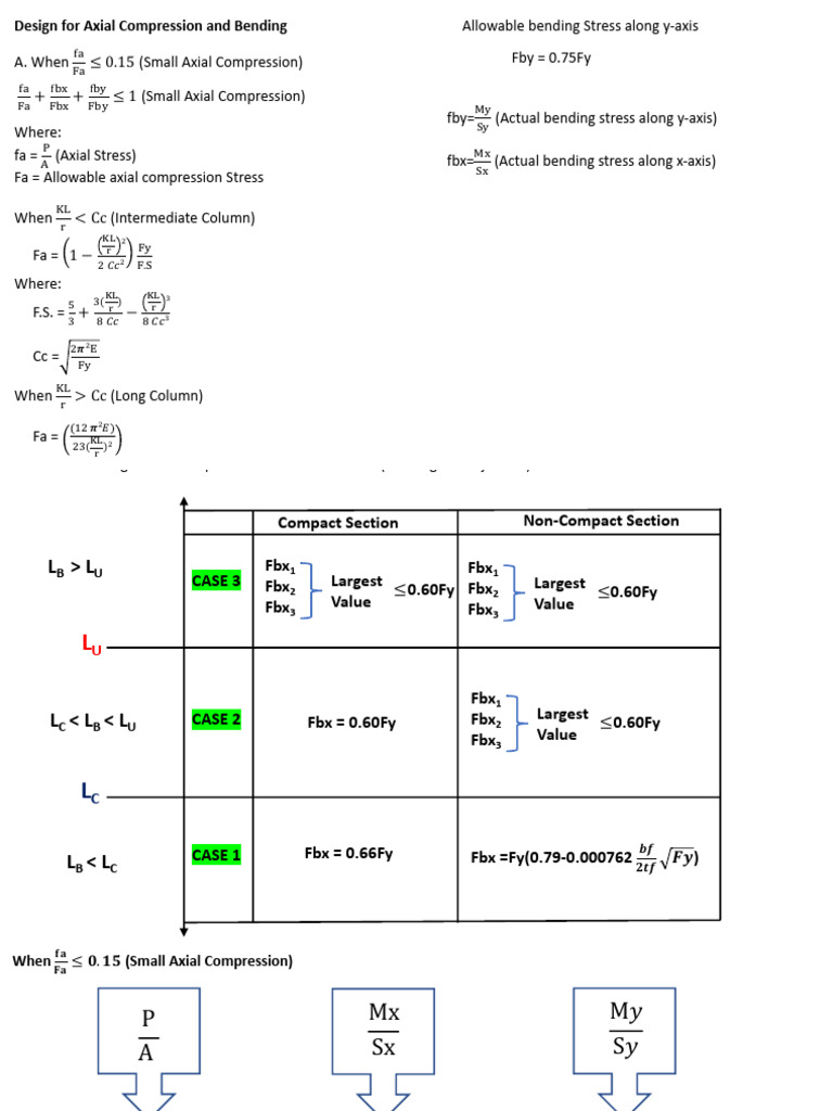 Axial Compression and Bending Design Guide | PDF | Bending | Materials ...
