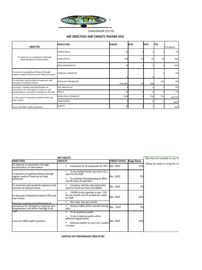 HSE Objectives and Targets Tracker 2022 | PDF | Occupational Safety And ...