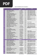 lista inscritos basica
