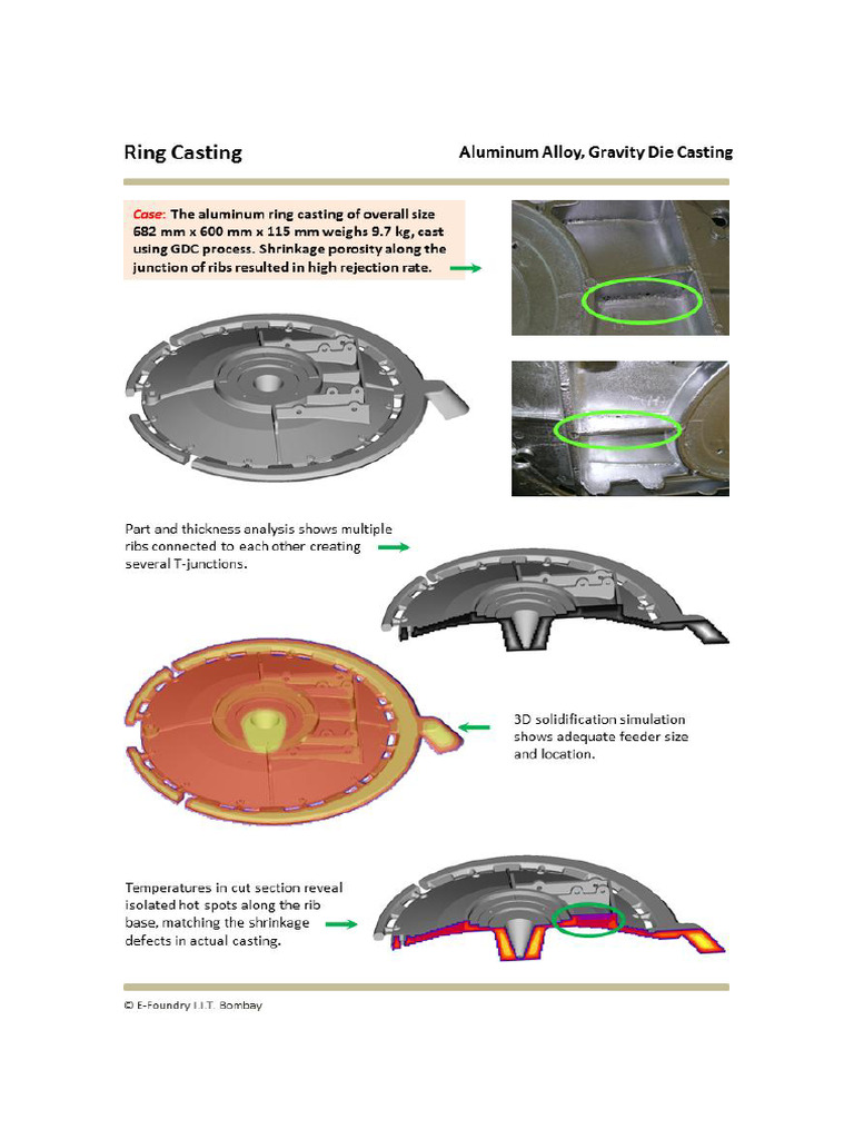 Autocast and E Foundry | PDF