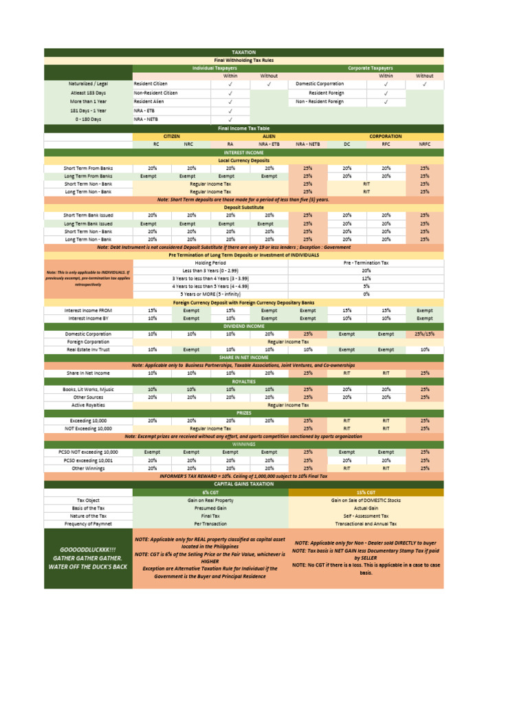 Taxation Guidelines for Income Sources | PDF | Taxes | Payments