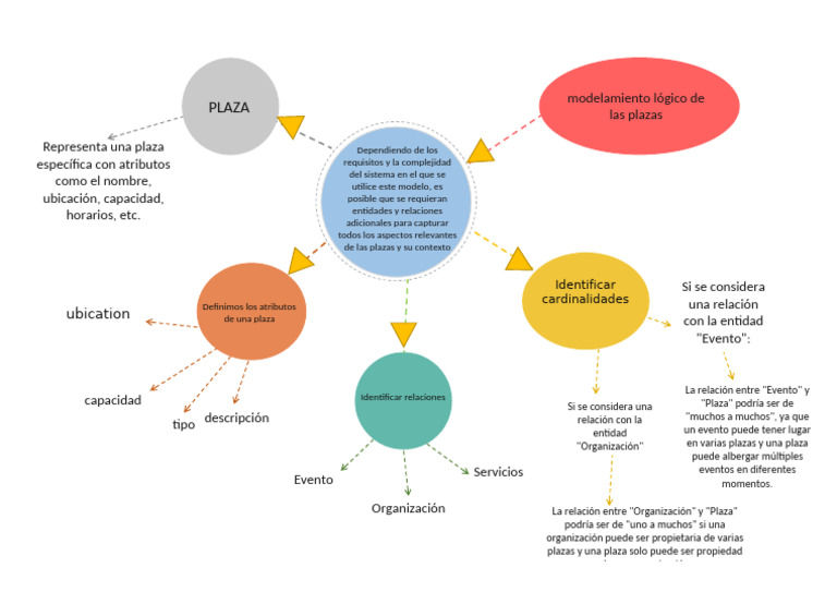 Model Amien To Logico | PDF | Informática