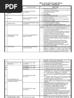 Office of The District Audit Officer State Audit:: Srikakulam