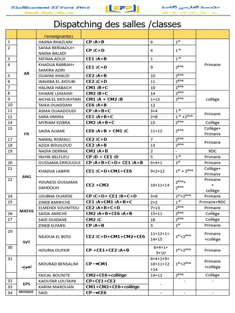 Répartition des salles et classes enseignants | PDF | Échecs ...