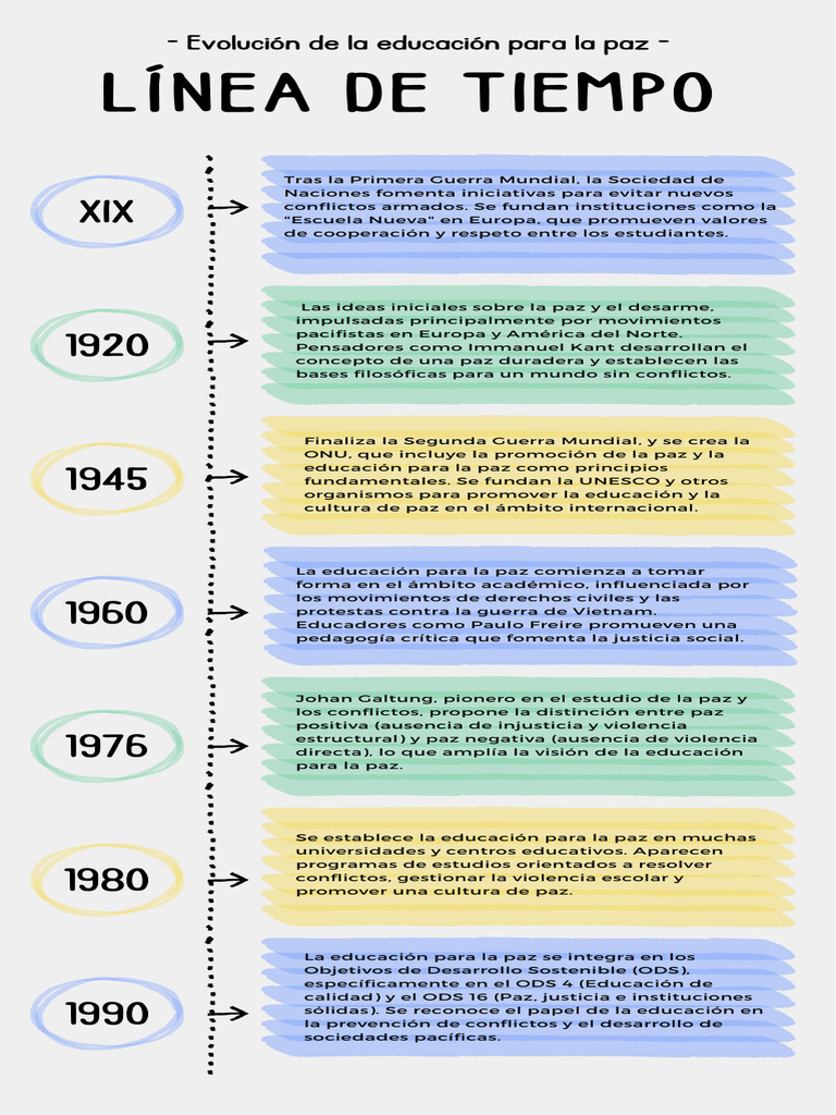 Evolución de la Educación para la Paz | PDF | Paz