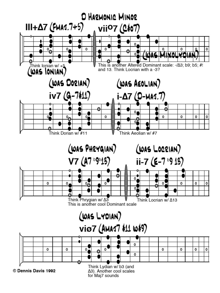 Scales - H.M. Modes (DR) | PDF