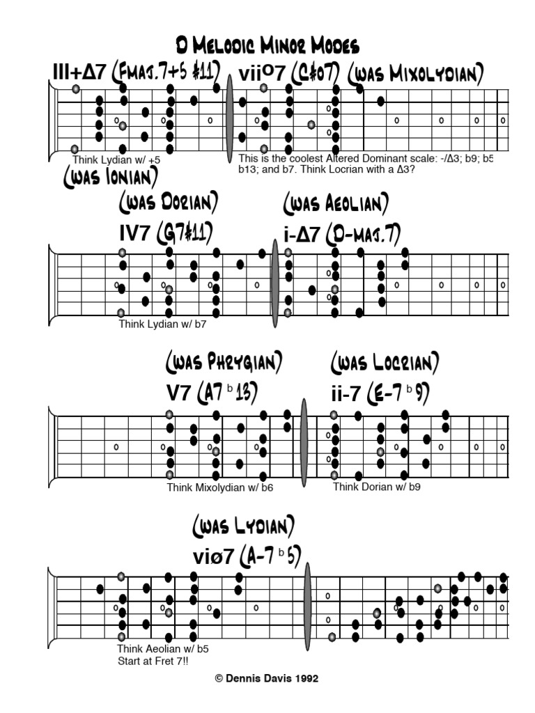 D Melodic Minor Modes Explained | PDF