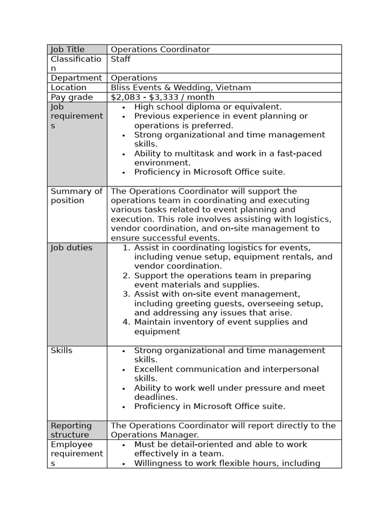 Job Descriptions for Bliss Events Vietnam | PDF | Leadership | Sales