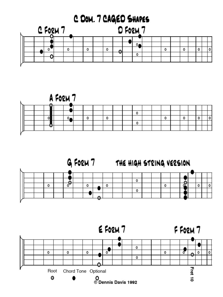 CAGED Dom 7 Sheet - 1 (DR) | PDF