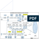 Diagrama de Bloques Del Osciloscopio de Rayos Catodicos