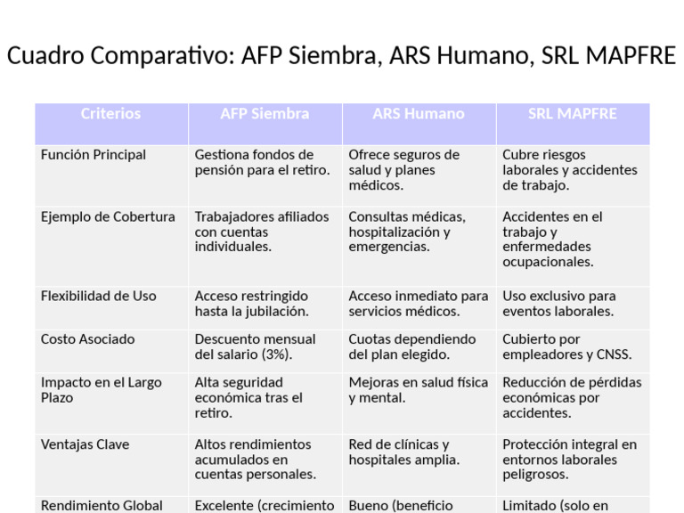 Cuadro Comparativo AFP ARS SRL Con Ejemplos | PDF